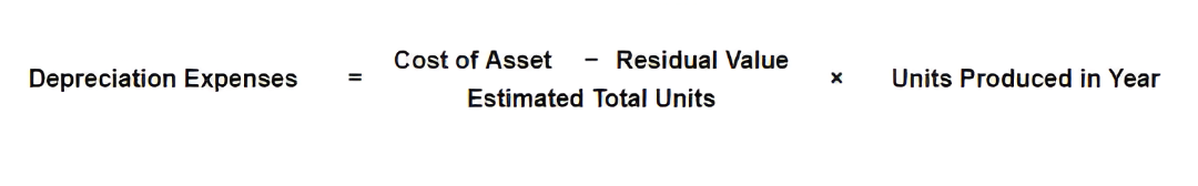 formula example by press for units of production asset depreciation method