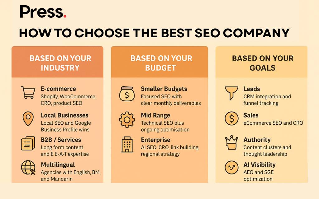 criteria on choosing the best seo company in malaysia