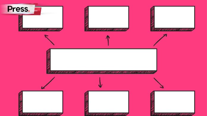 A picture of a diagram with a large rectangular box in the middle. There are arrows pointing outwards from the box towards smaller rectangular boxes surrounding it, representing topic clusters and pillar content.