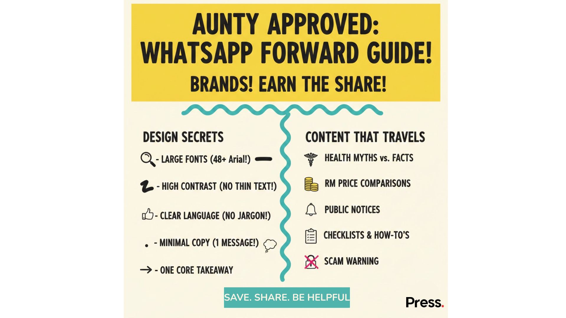 infographic for aunty whatsapp group communication