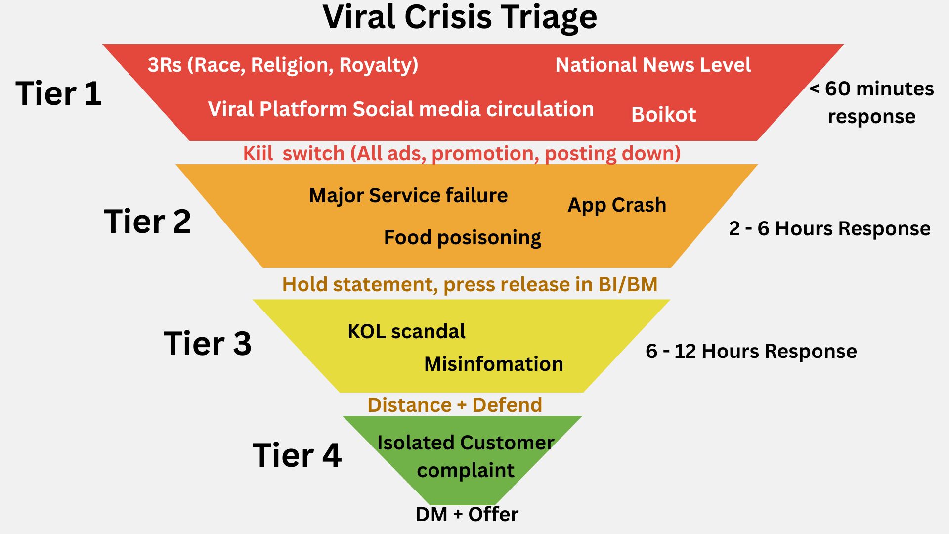 crisis triage for company response
