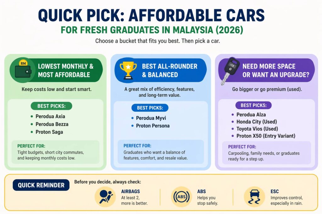 Infographic showing some affordable cars