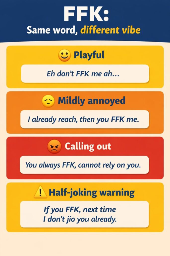 Infographic about how FFK is used
