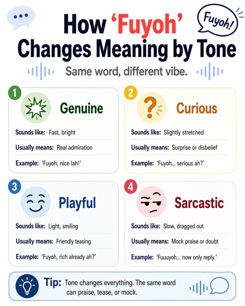 Tone infographic