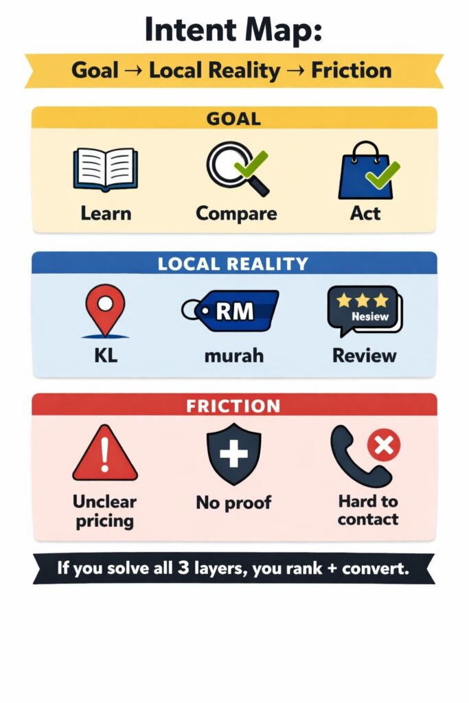 Intent mapping framework infographic