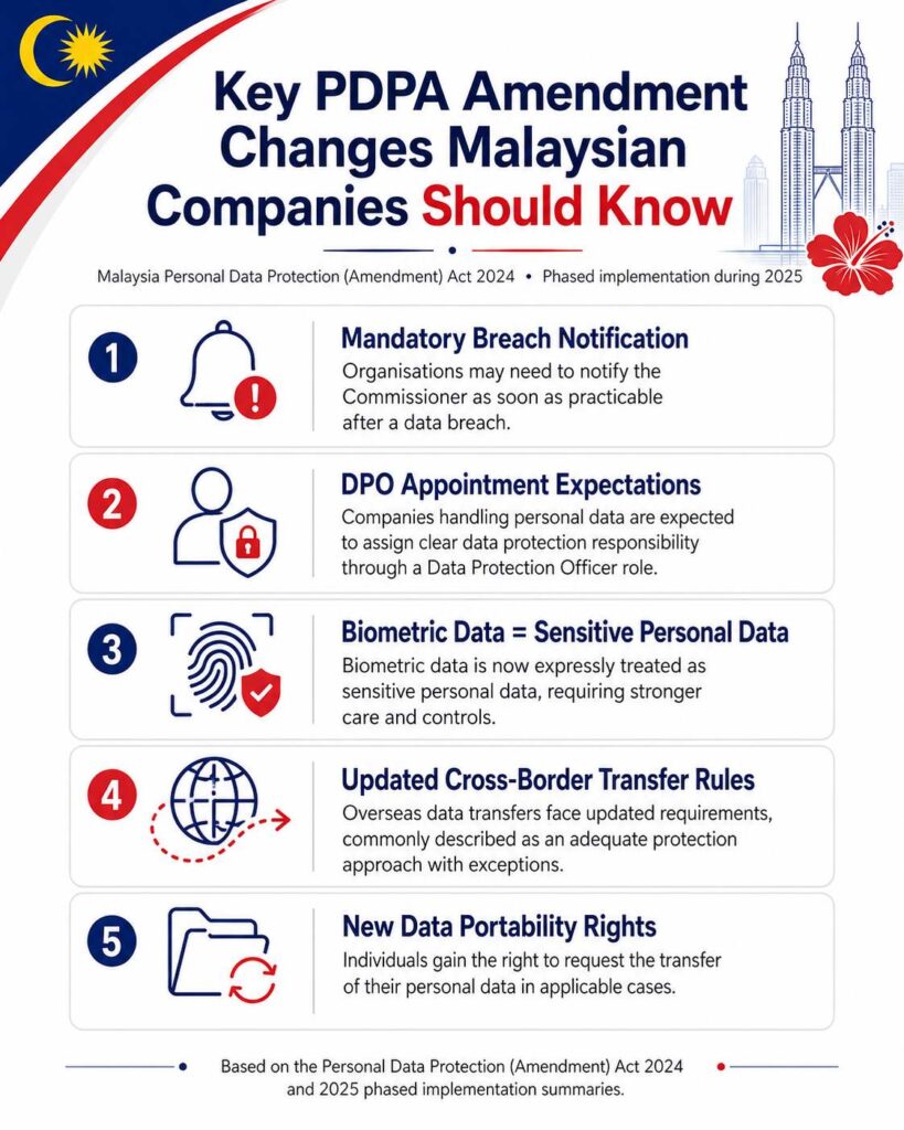 PDPA amendment changes sheet