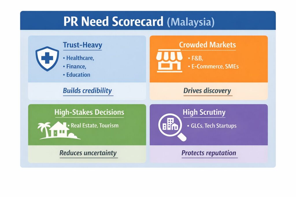 Infographic of a PR priority/need scorecard