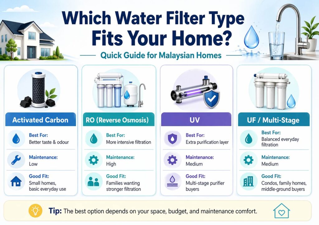 Water filter type guide