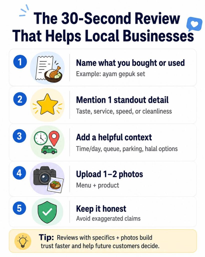 30 second review infographic