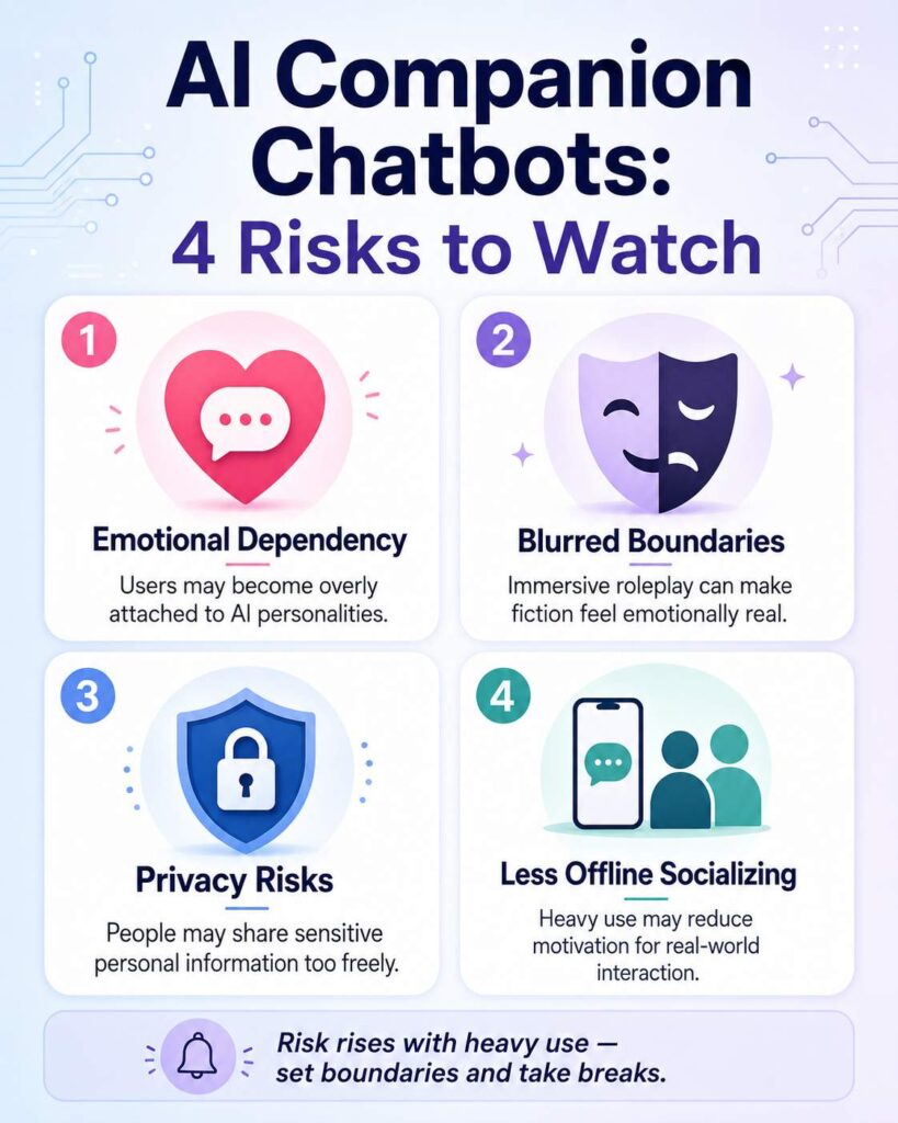 AI chatbot risks infographic