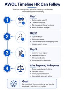 AWOL in Malaysia: HR Process, Labour Laws, Employee Rights