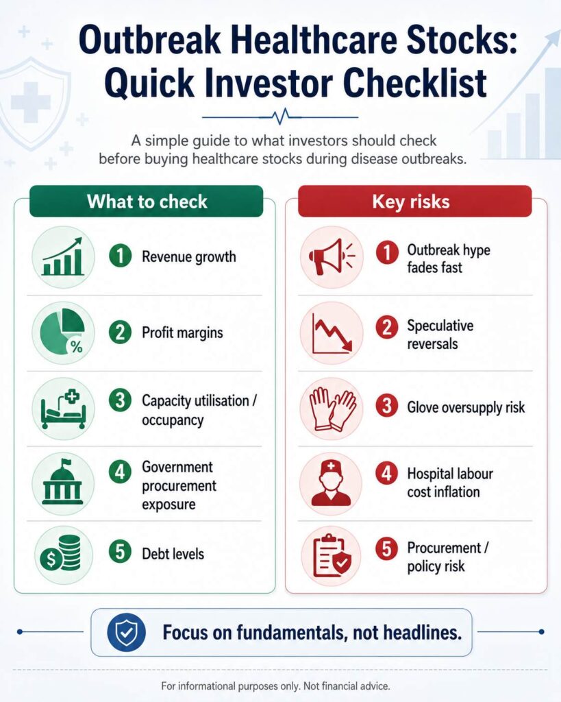 Infographic of an investor checklist for medical stocks