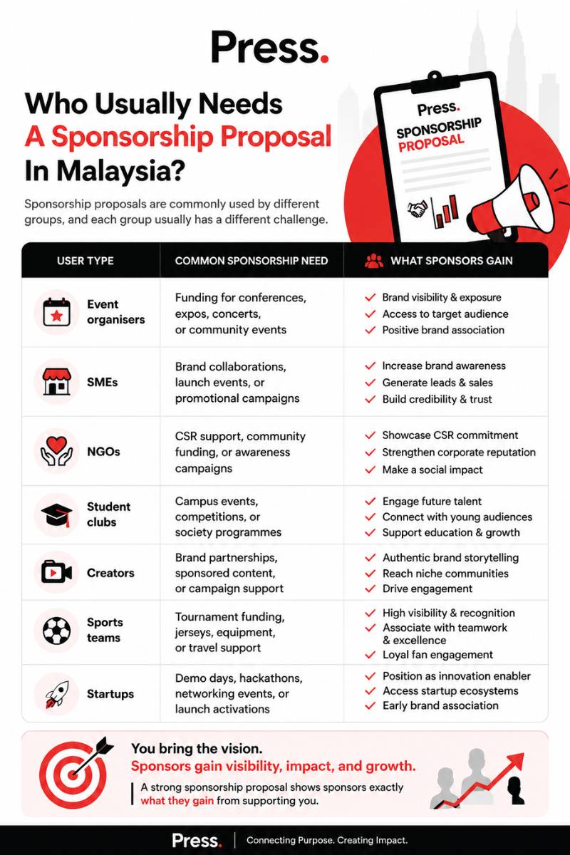 sponsorship proposal in malaysia
