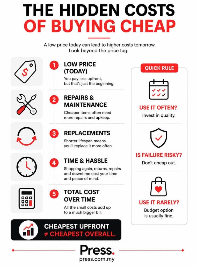 Hidden costs infographic