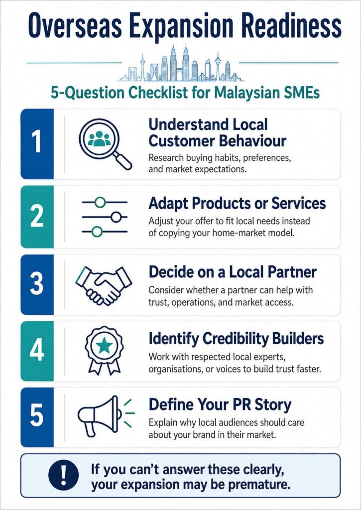 Overseas expansion checklist/infographic