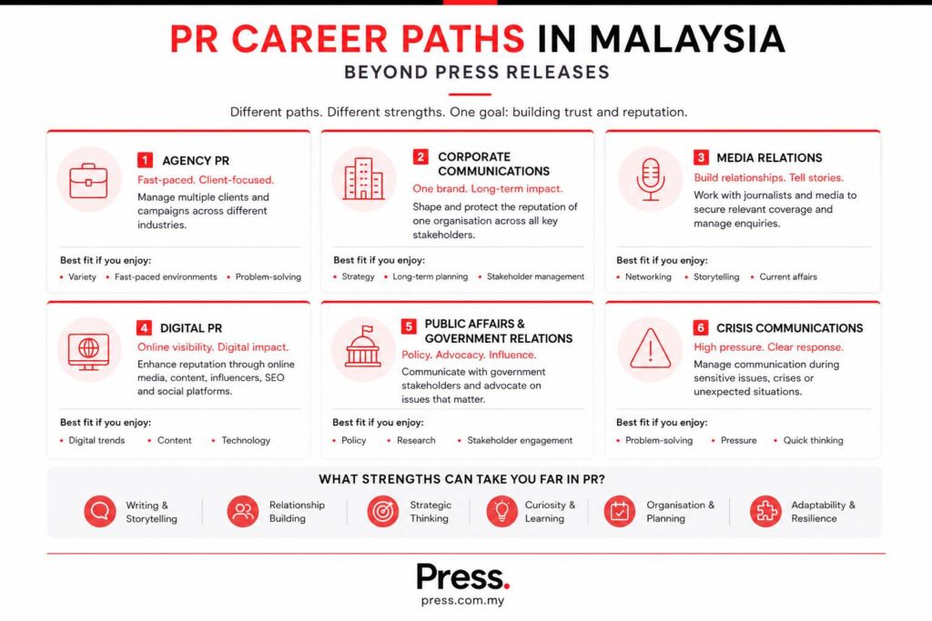 PR career paths infographic