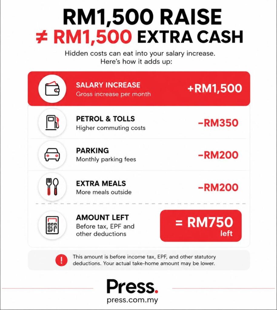 Raise vs cash infographic