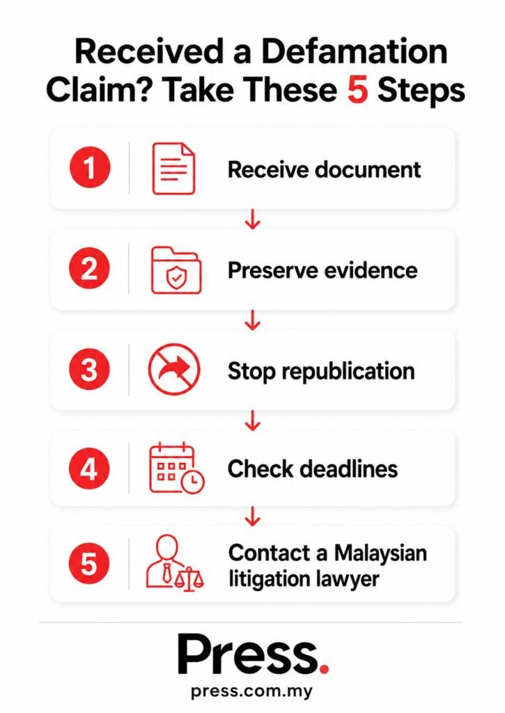 Infographic on what to do after receiving a defamation claim