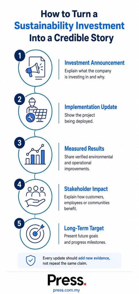 Infographic about turning sustainable investment into credible stories