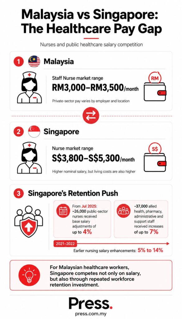 Infographic on the Malaysia and Singapore pay gap