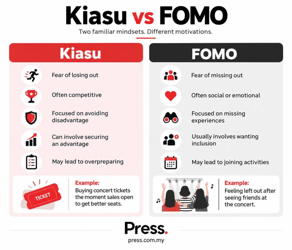 Kiasu vs FOMO infographic